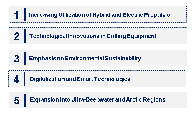 Emerging Trends in the Drillship Market